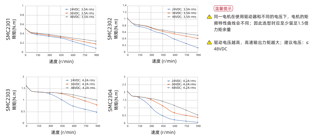 三相57曲線.png