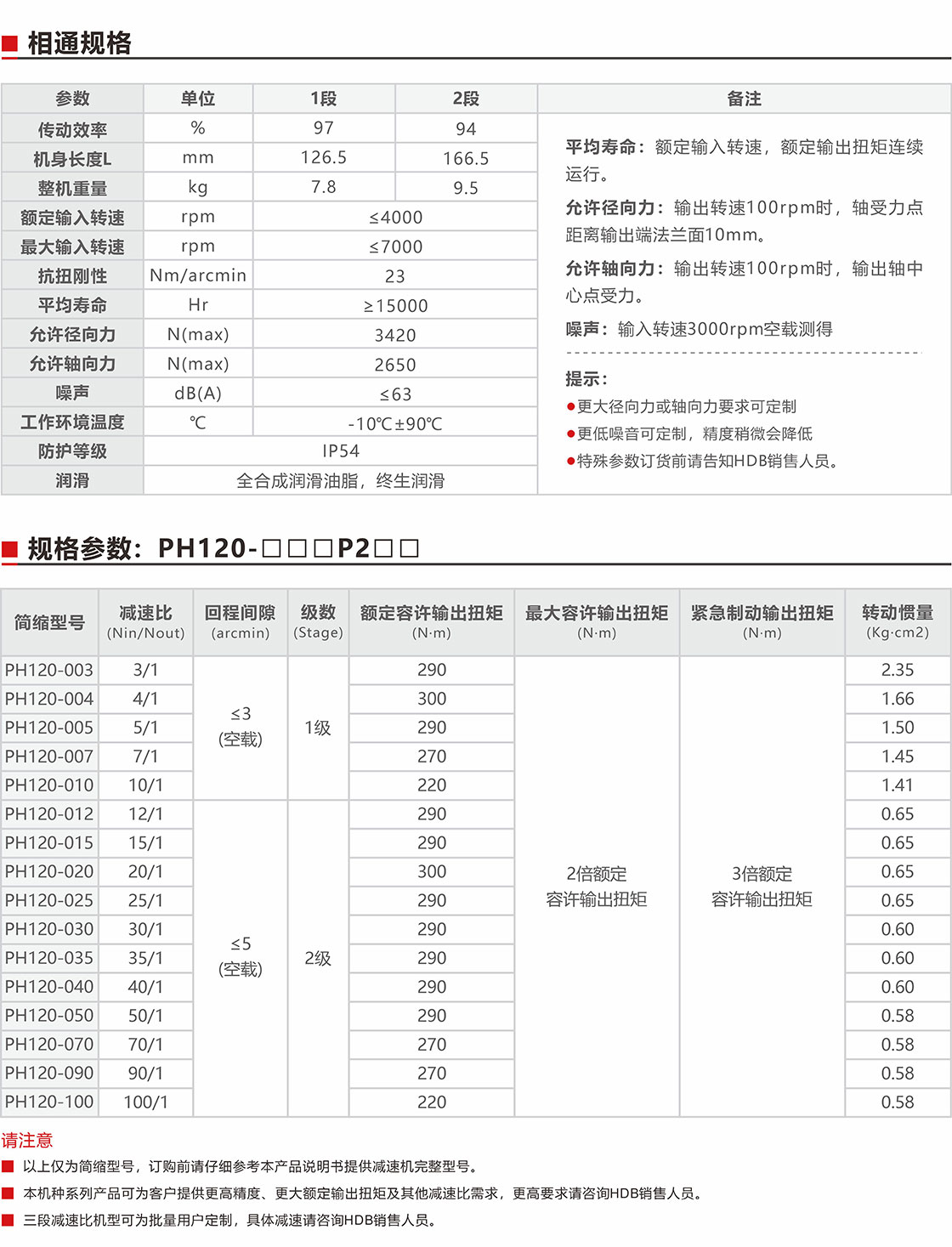 PH120超精密行星減速（斜齒）規(guī)格參數(shù).jpg