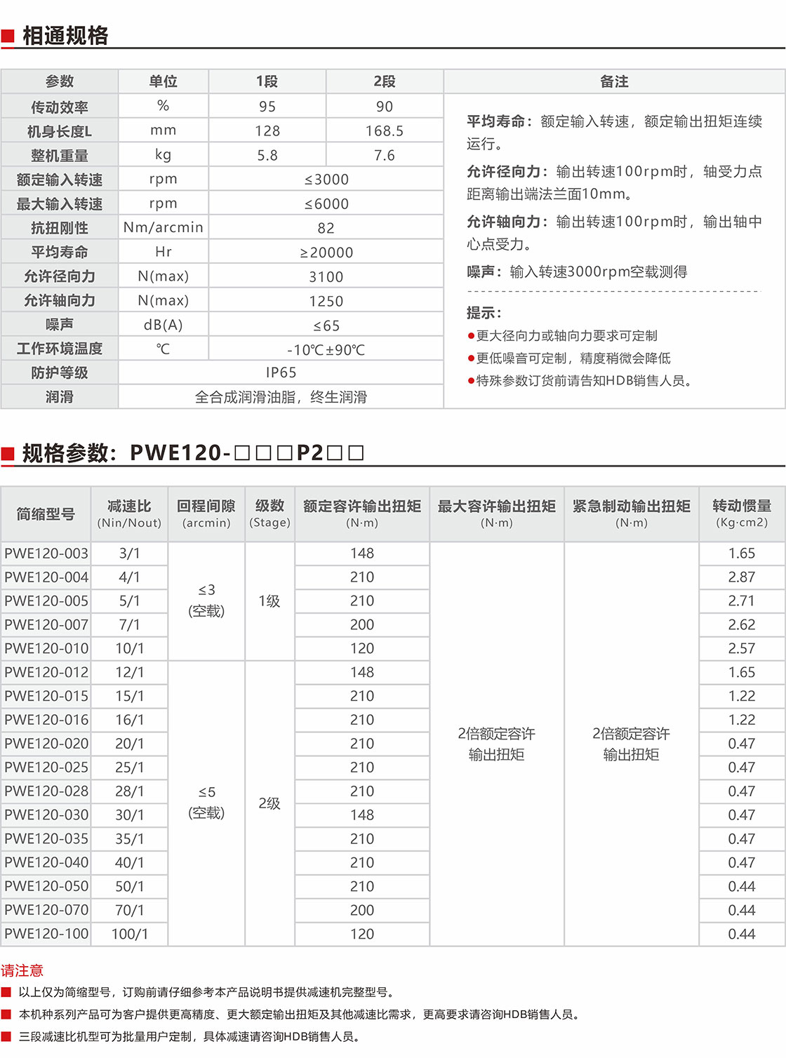 PWE120盤式行星減速機(jī)規(guī)格參數(shù).jpg