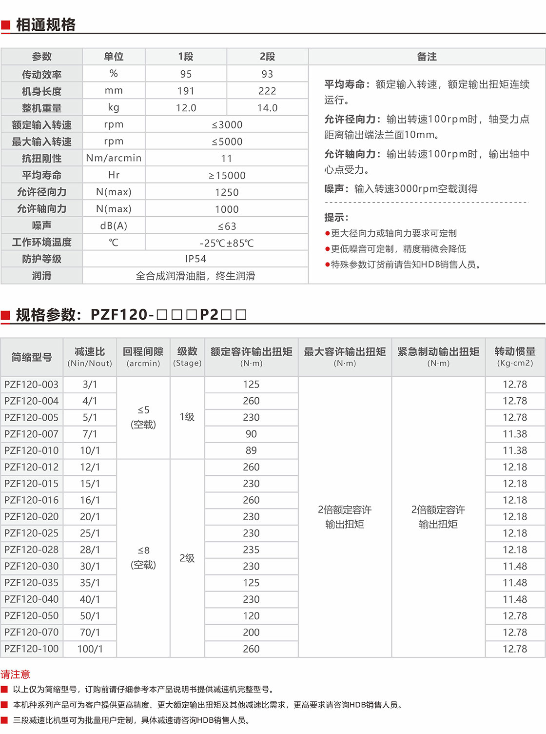 PZF120直角減速機(jī)規(guī)格參數(shù).jpg