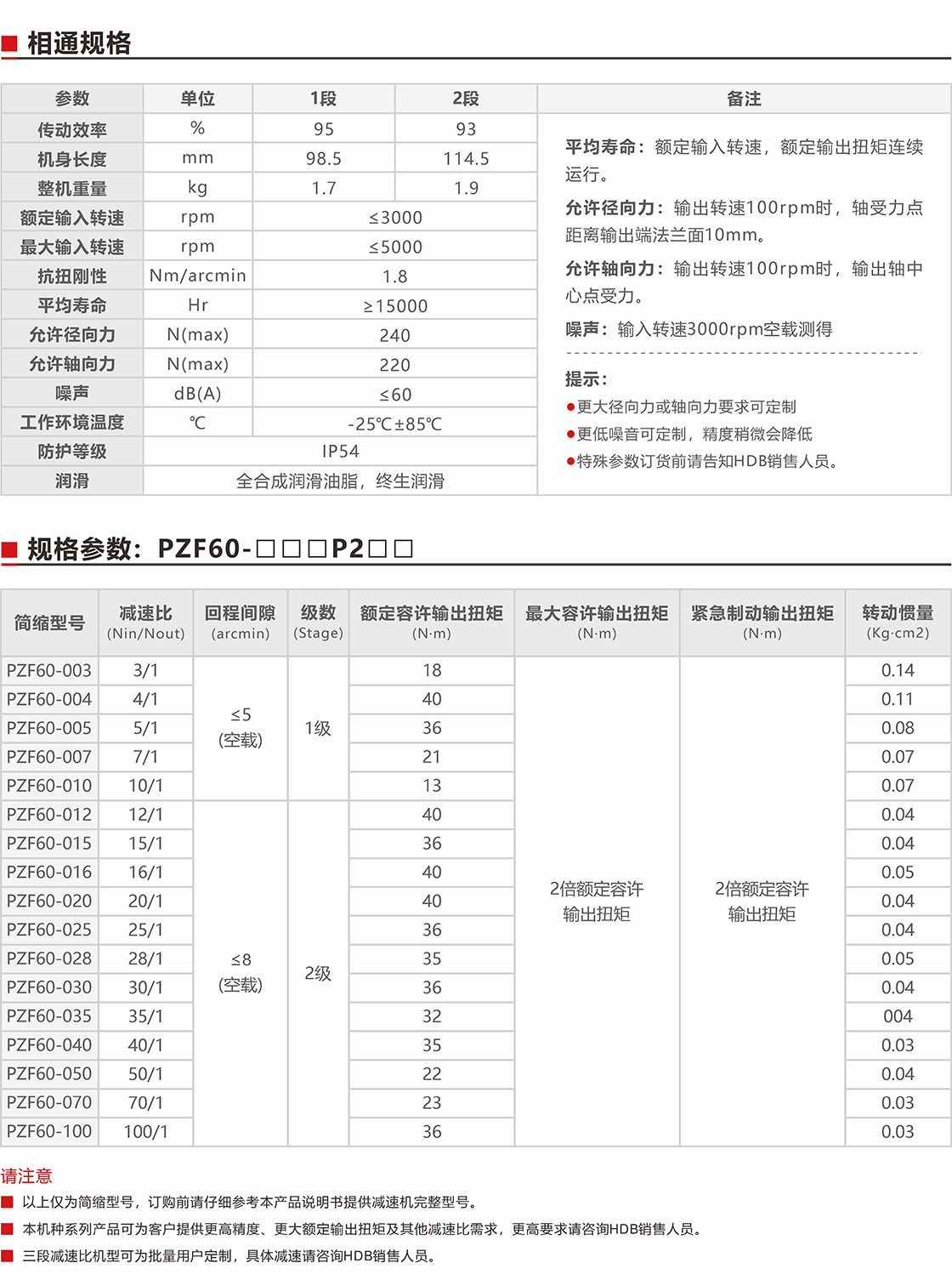 PZF60直角減速機規(guī)格參數(shù).jpg