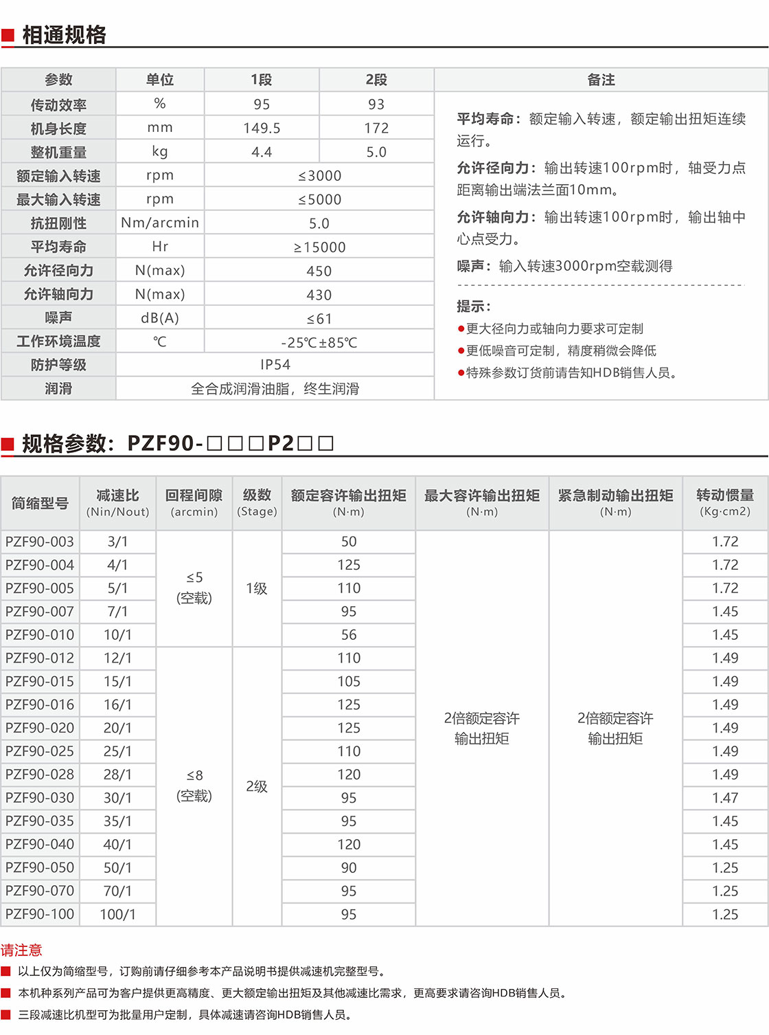 PZF90直角減速機(jī)規(guī)格參數(shù).jpg