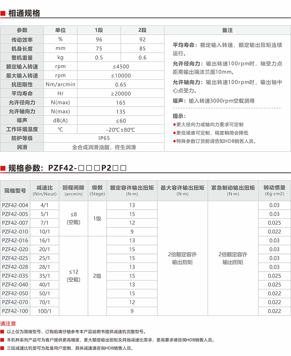 PZF42直角減速機(jī)規(guī)格參數(shù).jpg