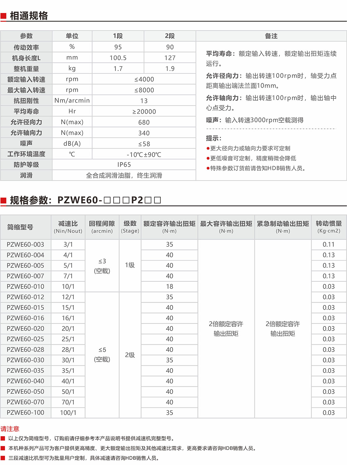 PZWE60盤式行星減速機(jī)規(guī)格參數(shù).jpg
