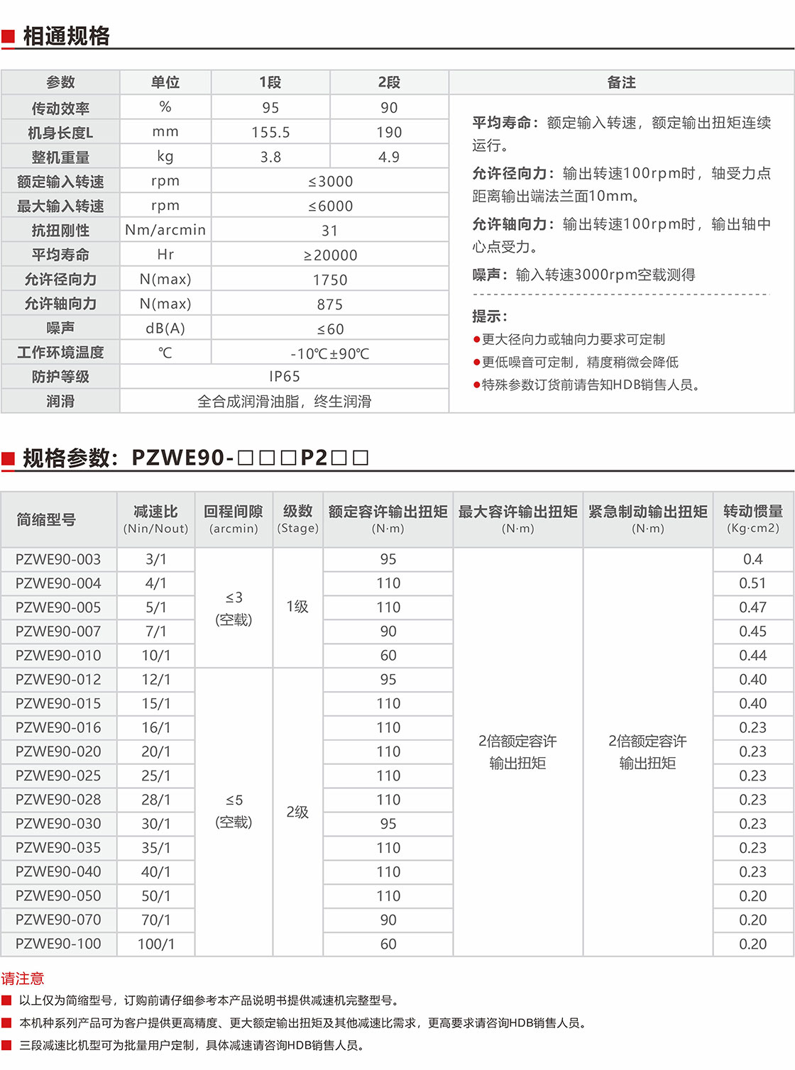 PZWE90盤式行星減速機(jī)規(guī)格參數(shù).jpg