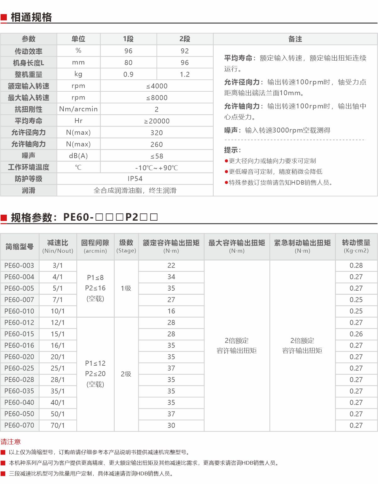 PE60精密型行星減速機(jī)（直齒）規(guī)格參數(shù).jpg