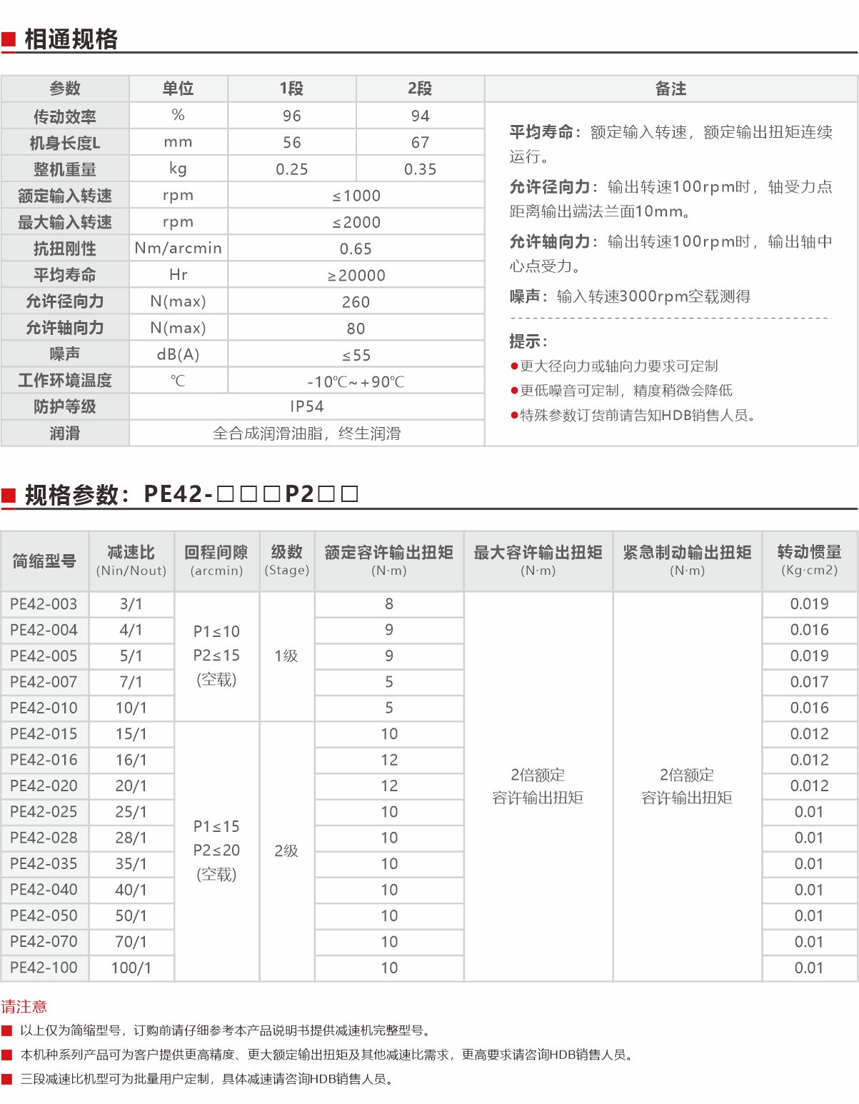 PE42精密型行星減速機(jī)（直齒）規(guī)格參數(shù).jpg