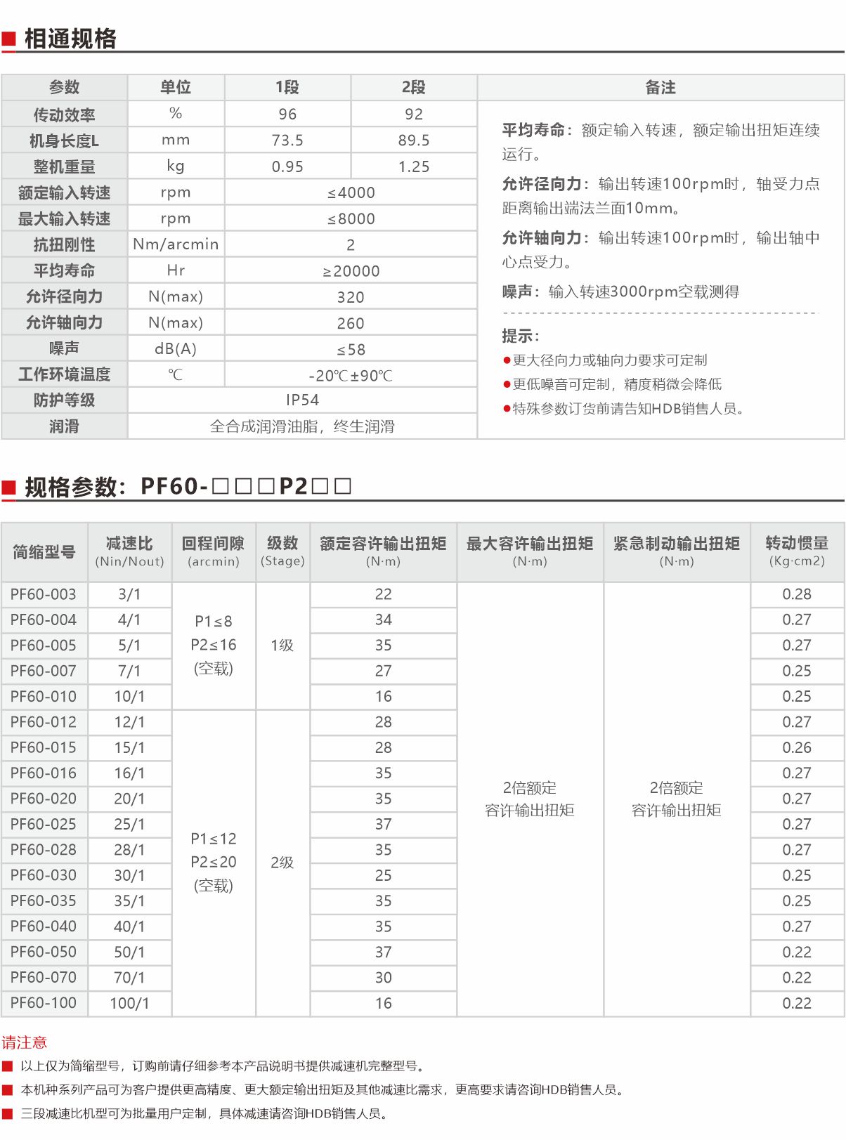 PF60精密型行星減速機(jī)（直齒）規(guī)格參數(shù).jpg