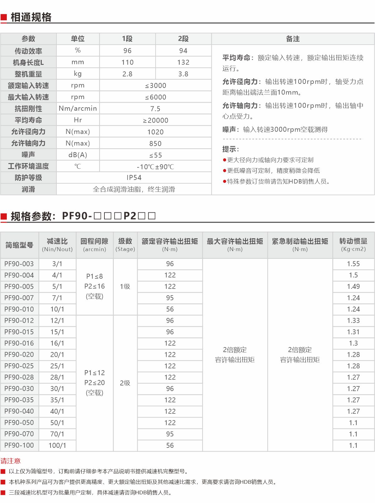 PF90精密型行星減速機（直齒）規(guī)格參數(shù).jpg