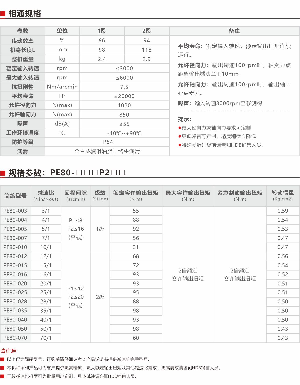 PE80精密型行星減速機(jī)（直齒）規(guī)格參數(shù).jpg