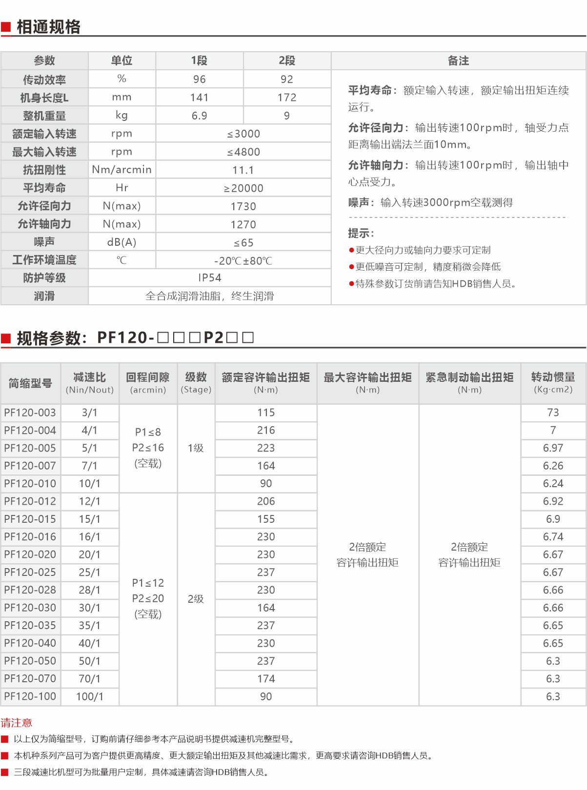 PF120精密型行星減速機(jī)（直齒）規(guī)格參數(shù).jpg