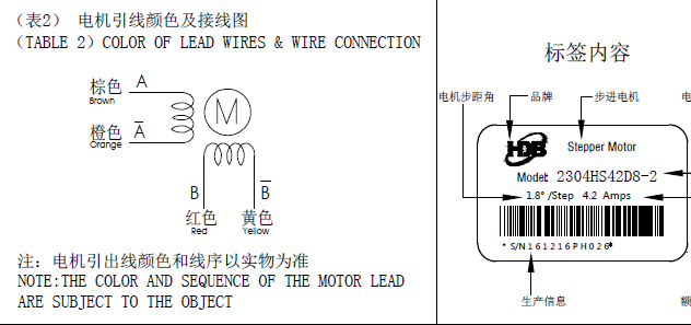 步進(jìn)電機(jī)接線圖，怎么辨別步進(jìn)電機(jī)的線序跟接線方式？