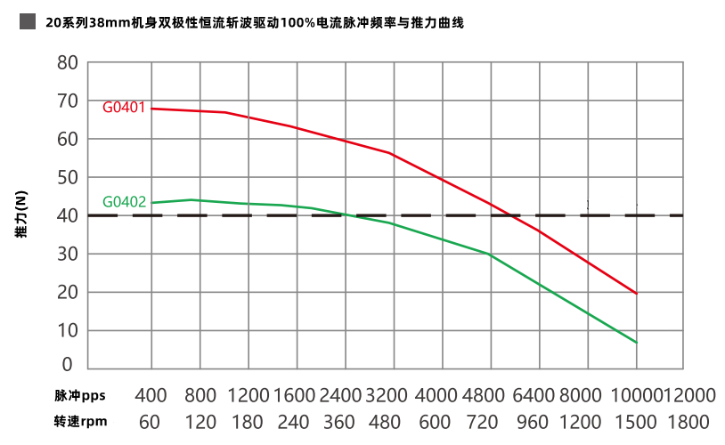 推力曲線